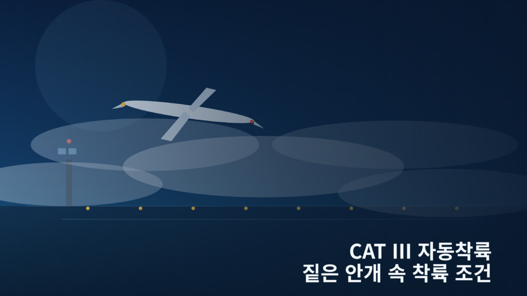 짙은 안개 속 CAT III 자동착륙 시스템으로 활주로에 접근하는 항공기와 관제탑 이미지